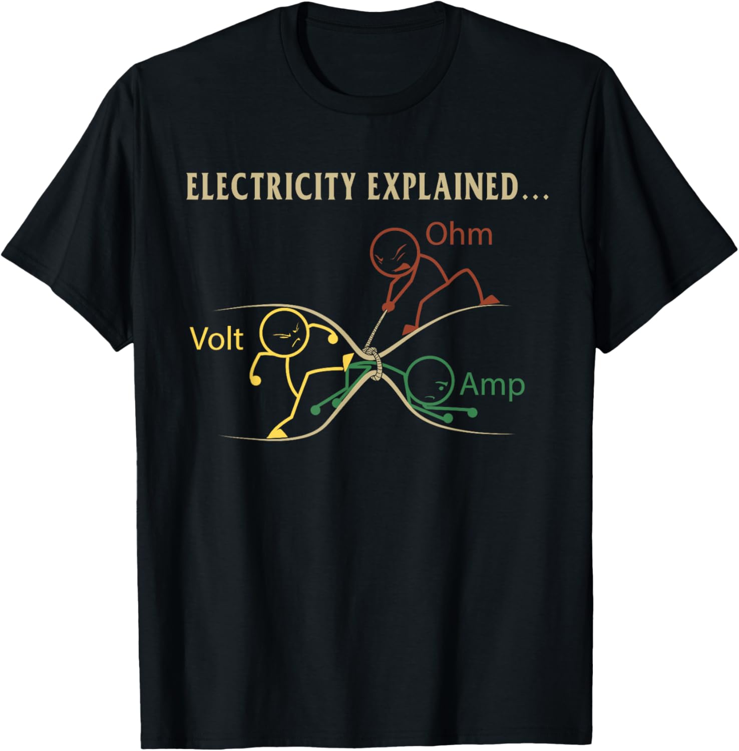 Electricity Explained Ohm Volt - Men'S Fashion Explained review and price